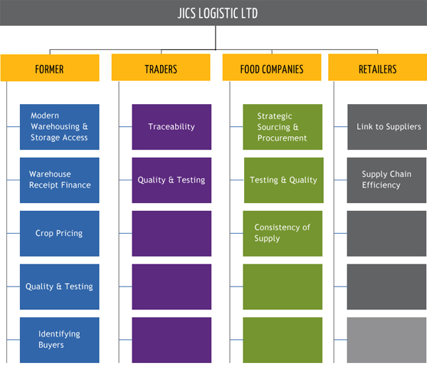 service-overview2